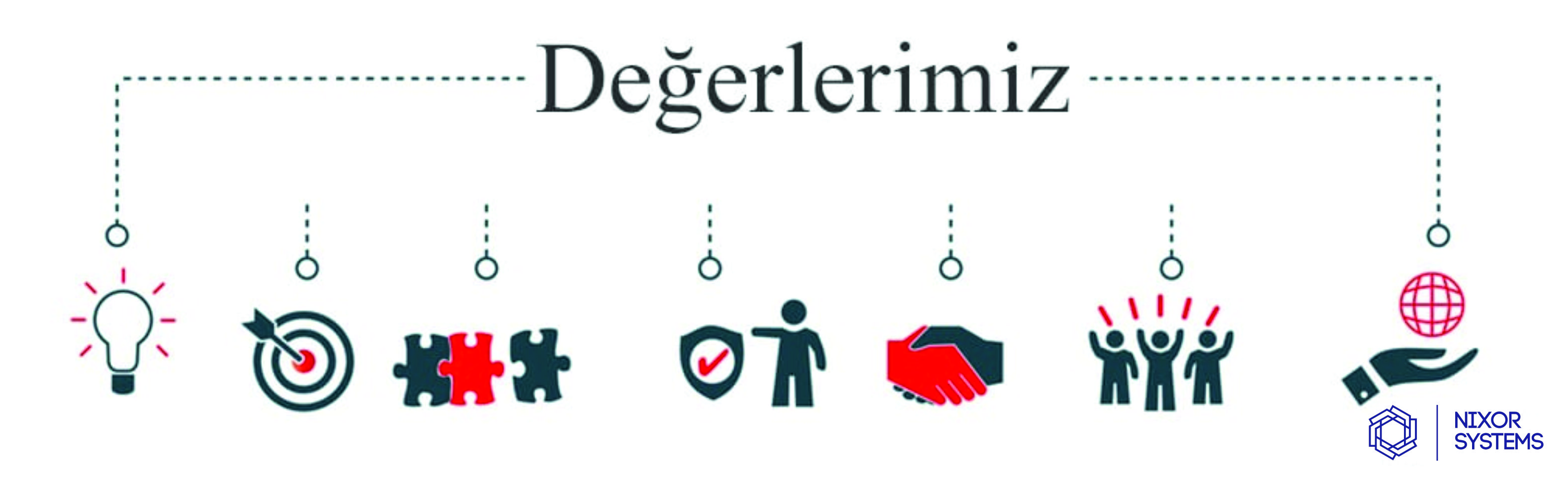 Değerlerimiz | Nixor Systems